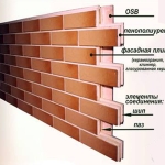 термопанели для облицовки